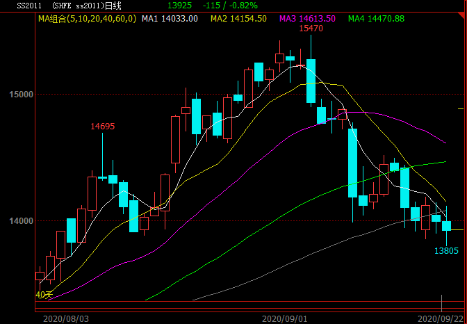 304jbo官网管期价