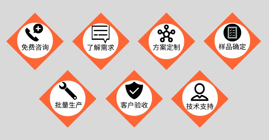 jbo官网管定制加工流程