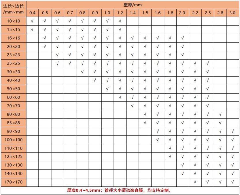 304jbo官网装饰管