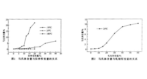 304jbo官网管微观组织变化与冷加工的关系