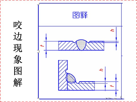 jbo官网制品管焊接缺陷的形成原因与解决方法