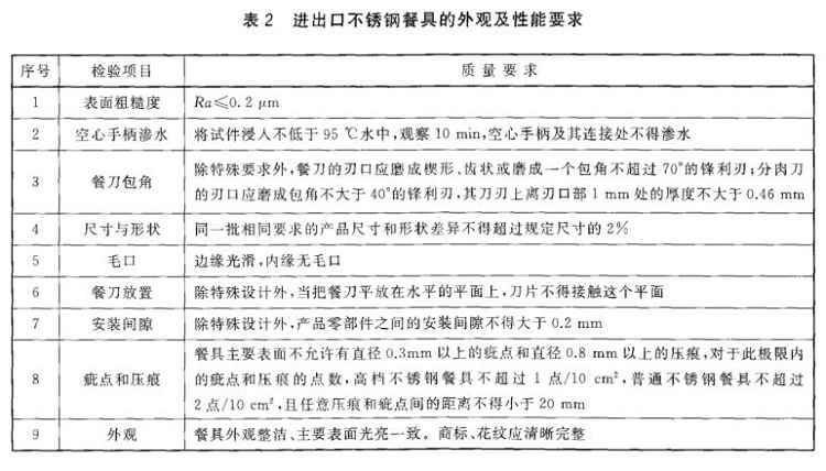 jbo官网制品管标准——进出口jbo官网制品通用技术要求