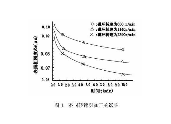 jbo官网制品管内壁磁力研磨工艺