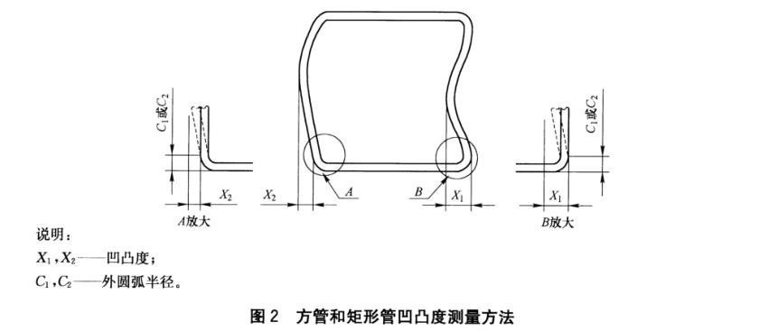 jbo官网装饰管质量标准