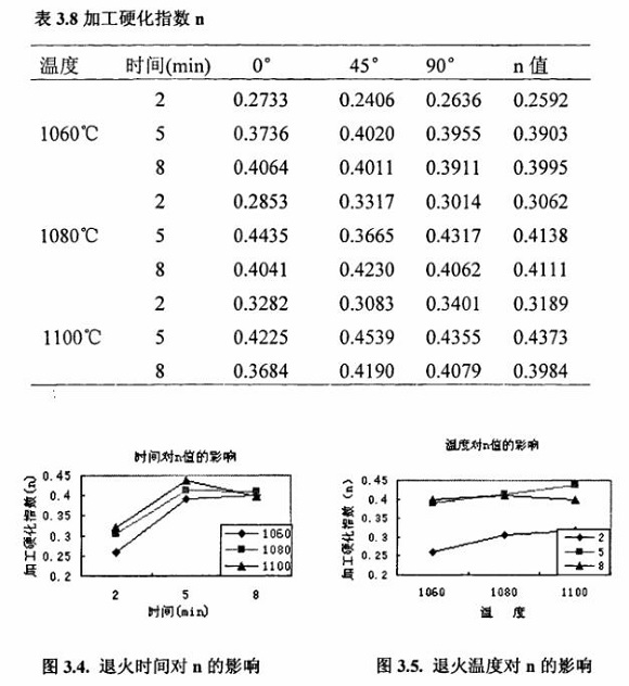 退火对304jbo官网制品管性能的影响