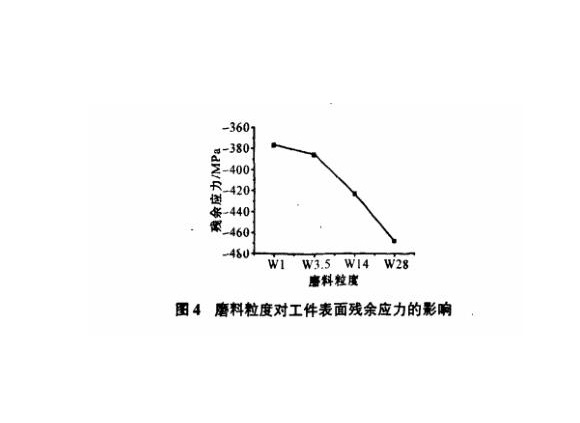 研磨工艺对jbo官网制品管表面残余应力的影响