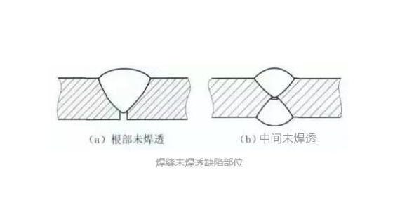 jbo官网凹槽管焊不透怎么办
