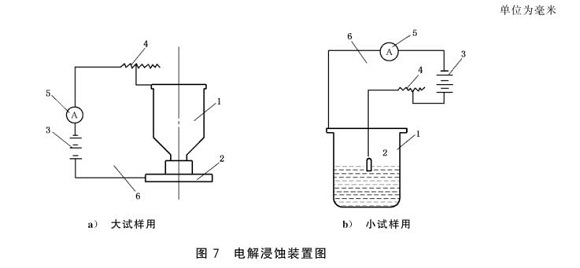 jbo官网制品管的晶间腐蚀试验标准