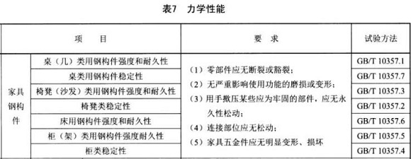 jbo官网制品管标准——家具用钢构件