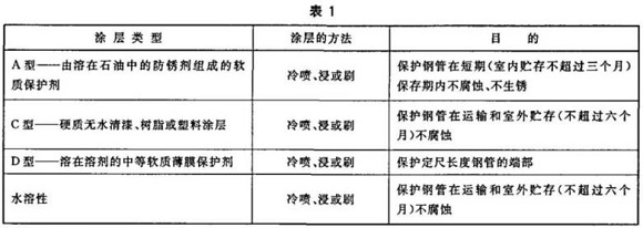 jbo官网制品管包装标准