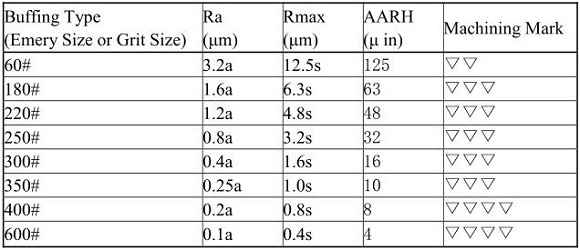 316ljbo官网管抛光等级有什么