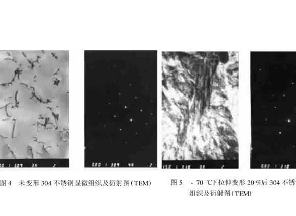 304jbo官网管在冷加工过程中的微观变化