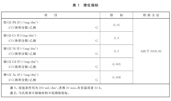 jbo官网制品管标准——食品安全