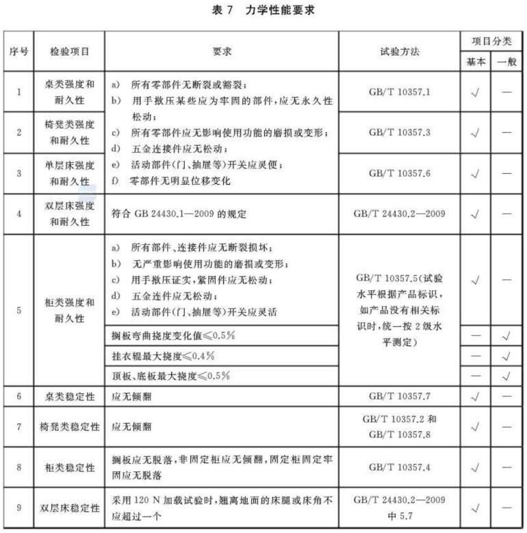 jbo官网制品管标准——家具