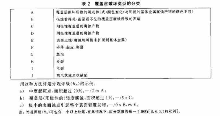 jbo官网制品管质量检验标准