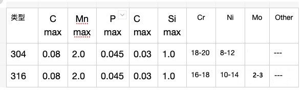 316jbo官网装饰管