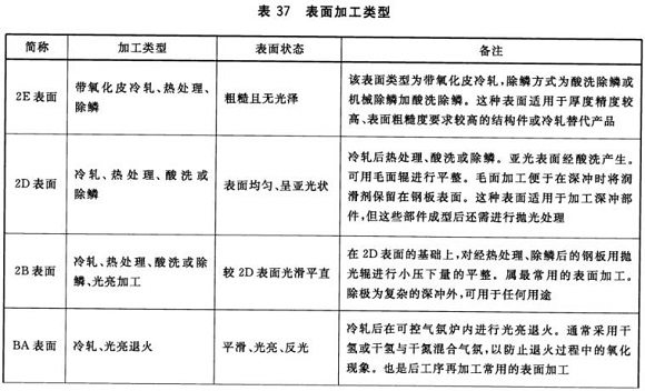 jbo官网制品管材料标准