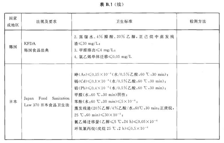 jbo官网制品管标准——进出口jbo官网制品通用技术要求