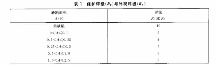 jbo官网制品管质量检验标准
