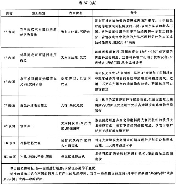 jbo官网制品管材料标准