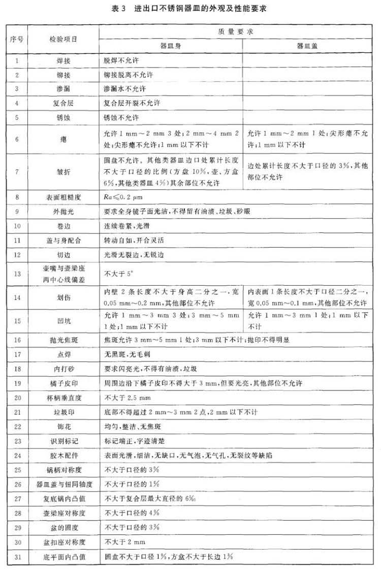jbo官网制品管标准——进出口jbo官网制品通用技术要求
