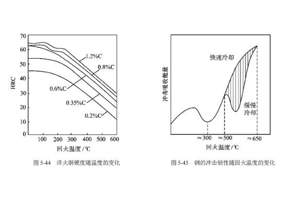 304jbo官网管高温回火脆性的影响因素
