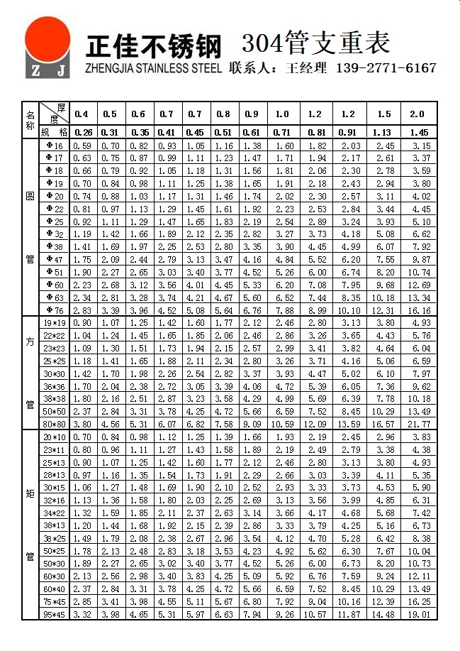 jbo官网管理论支重表