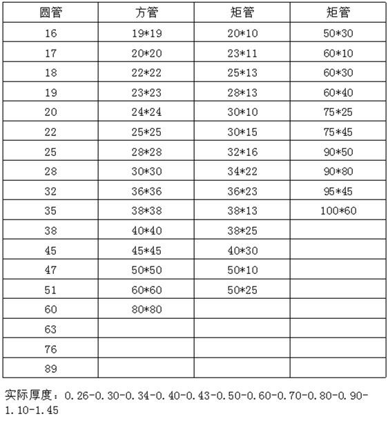 光面304jbo官网装饰管