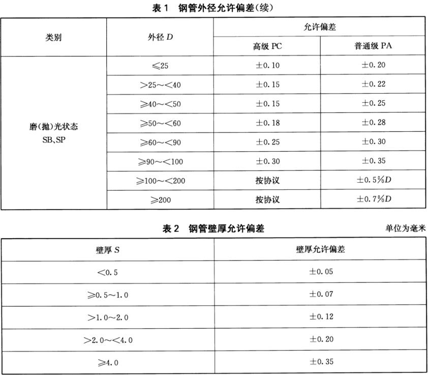 装饰用焊接jbo官网管标准