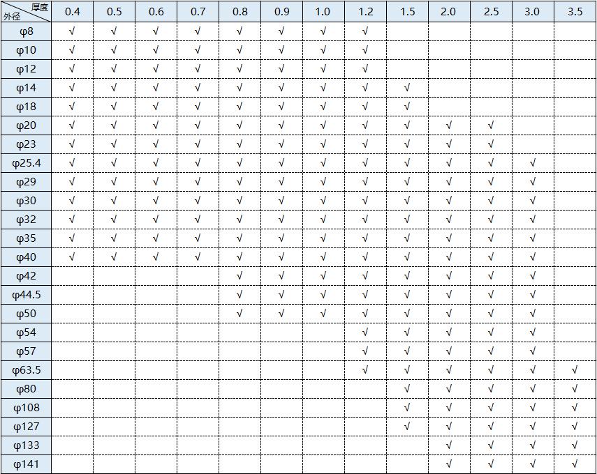 304常用jbo官网管规格表