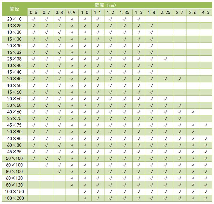 304矩形jbo官网管规格