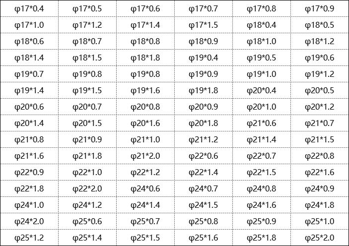 316jbo官网管规格表