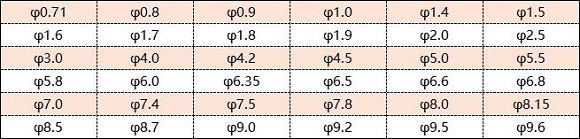 316ljbo官网管直径是多少