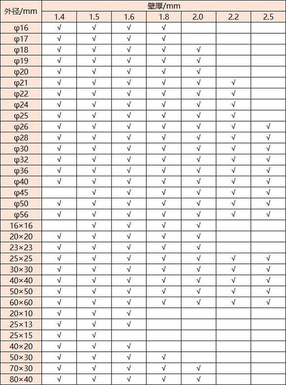 316jbo官网管壁厚对照表