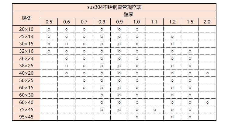 sus304jbo官网管规格