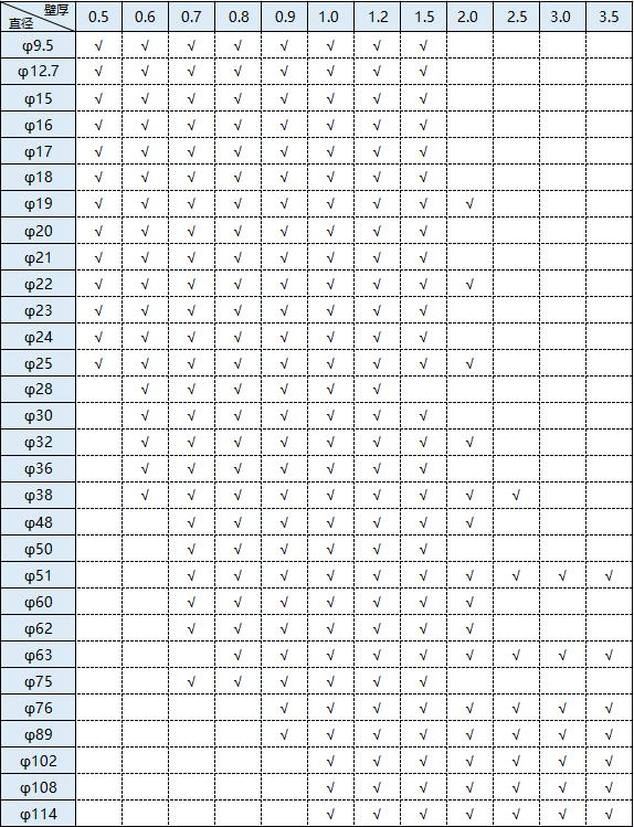 jbo官网圆管外径尺寸规格表