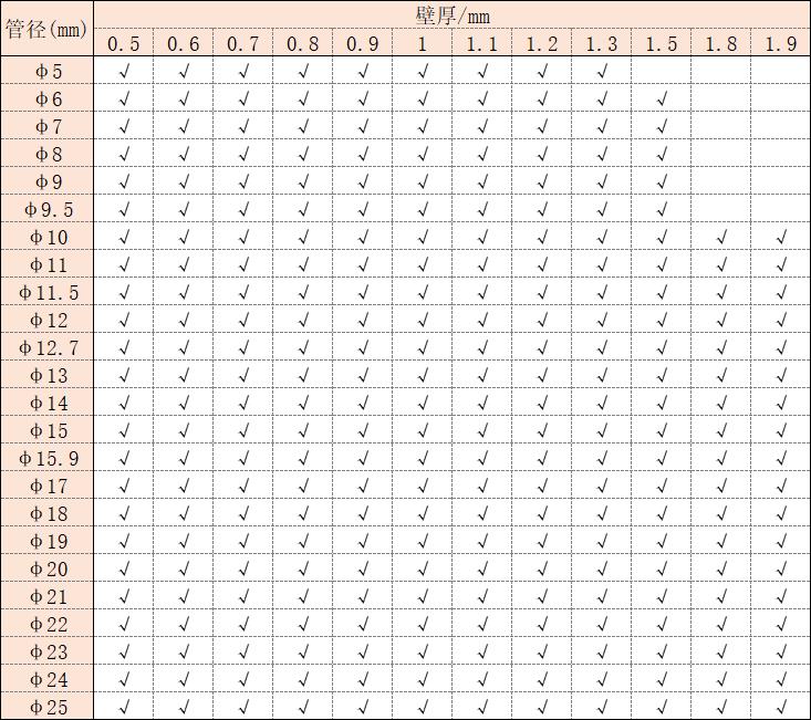304jbo官网圆管规格