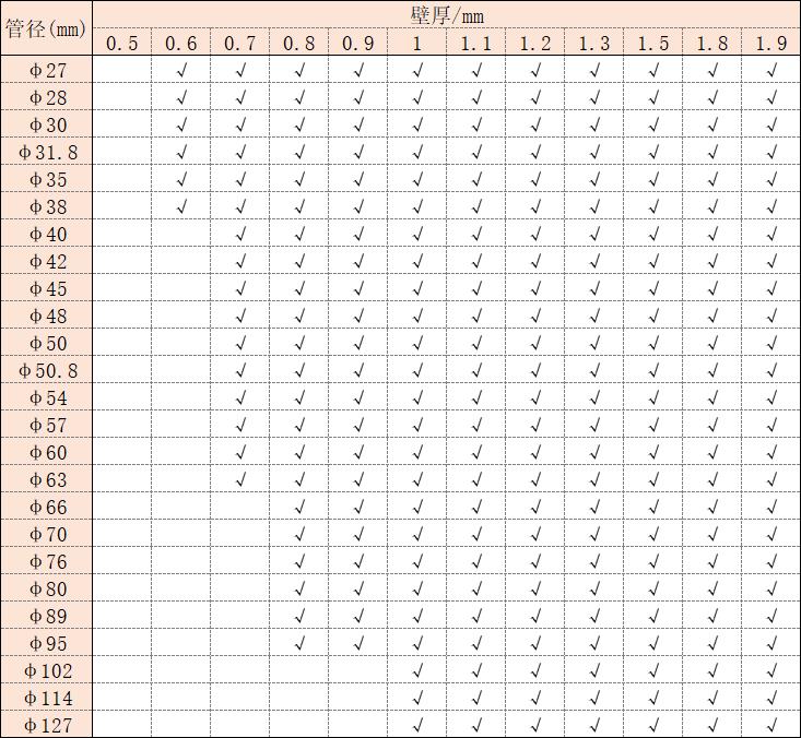 304jbo官网圆管规格