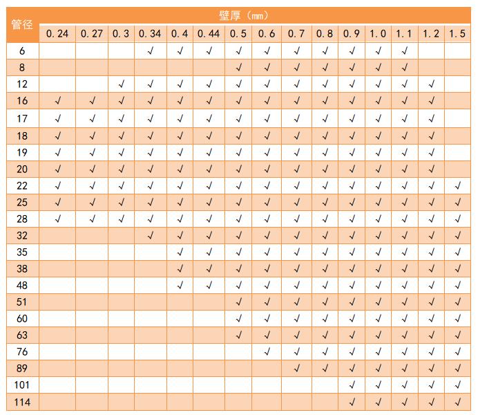 304jbo官网管管径规格表
