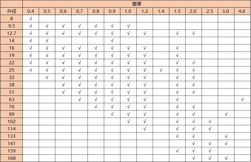 304jbo官网管圆管规格表