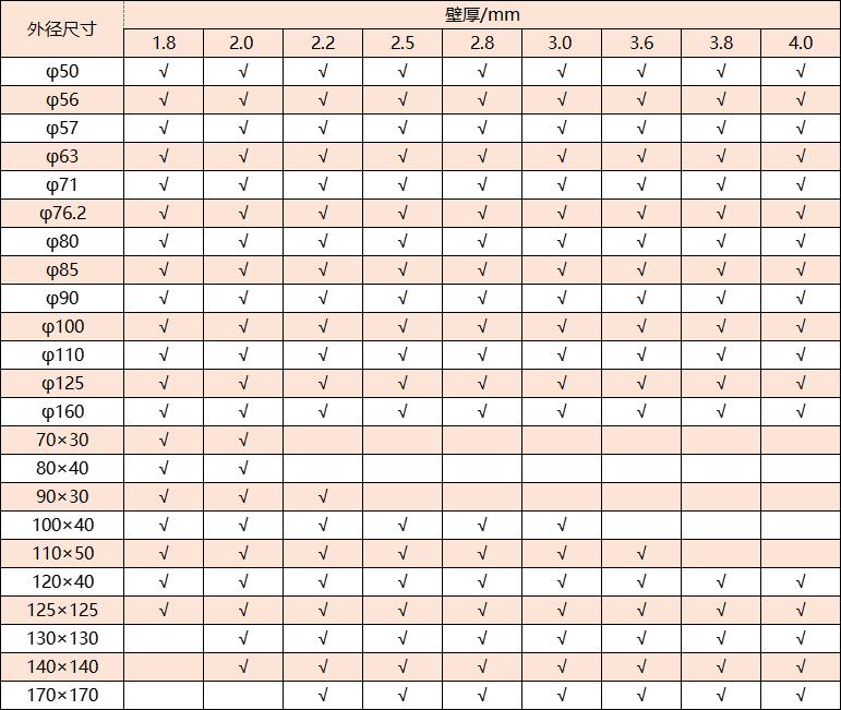 304jbo官网管厚度规格
