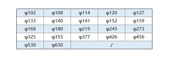 jbo官网圆管直径规格