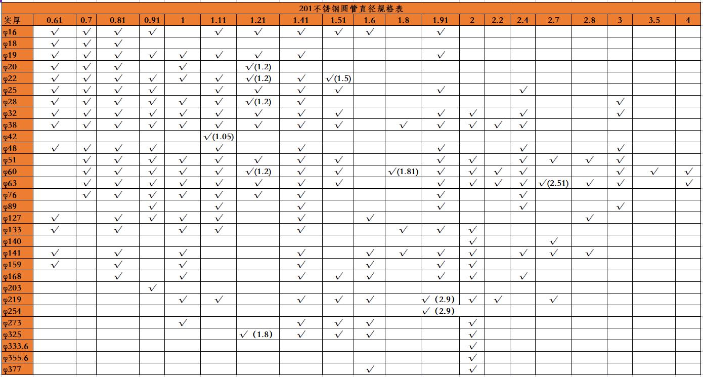 201jbo官网圆管直径规格表