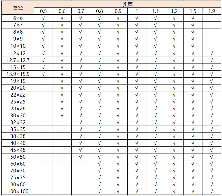 jbo官网201方管厚度
