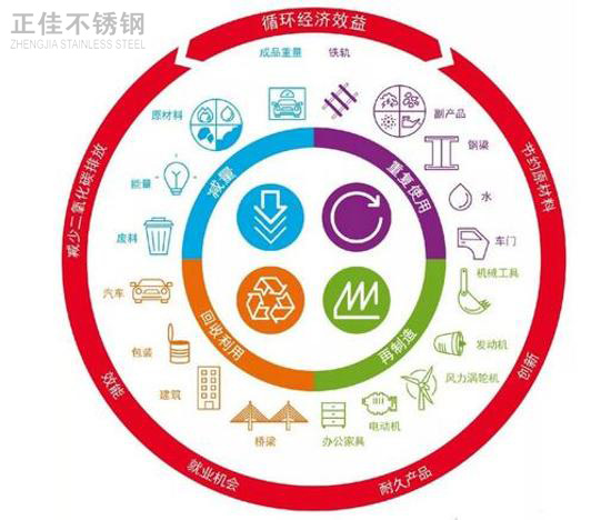 推进绿色发展，304jbo官网管厂家任重而道远