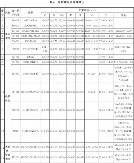 jbo官网装饰管执行标准2