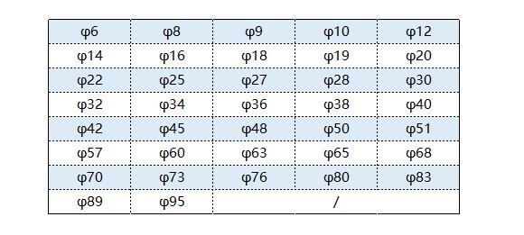 jbo官网圆管直径规格