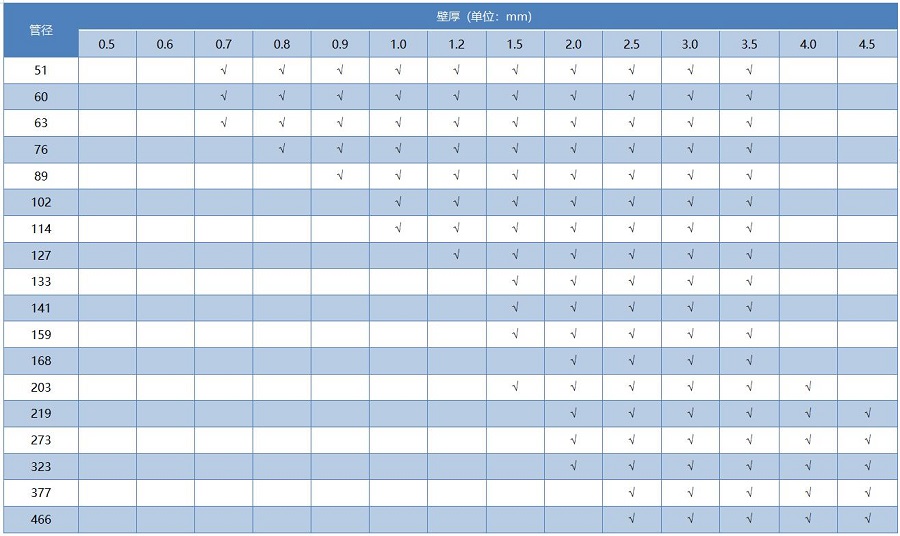 304jbo官网圆管国标尺寸
