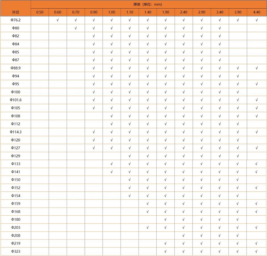 jbo官网圆管厚度规格表
