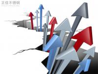 304jbo官网管价格拉涨，市场情绪活跃